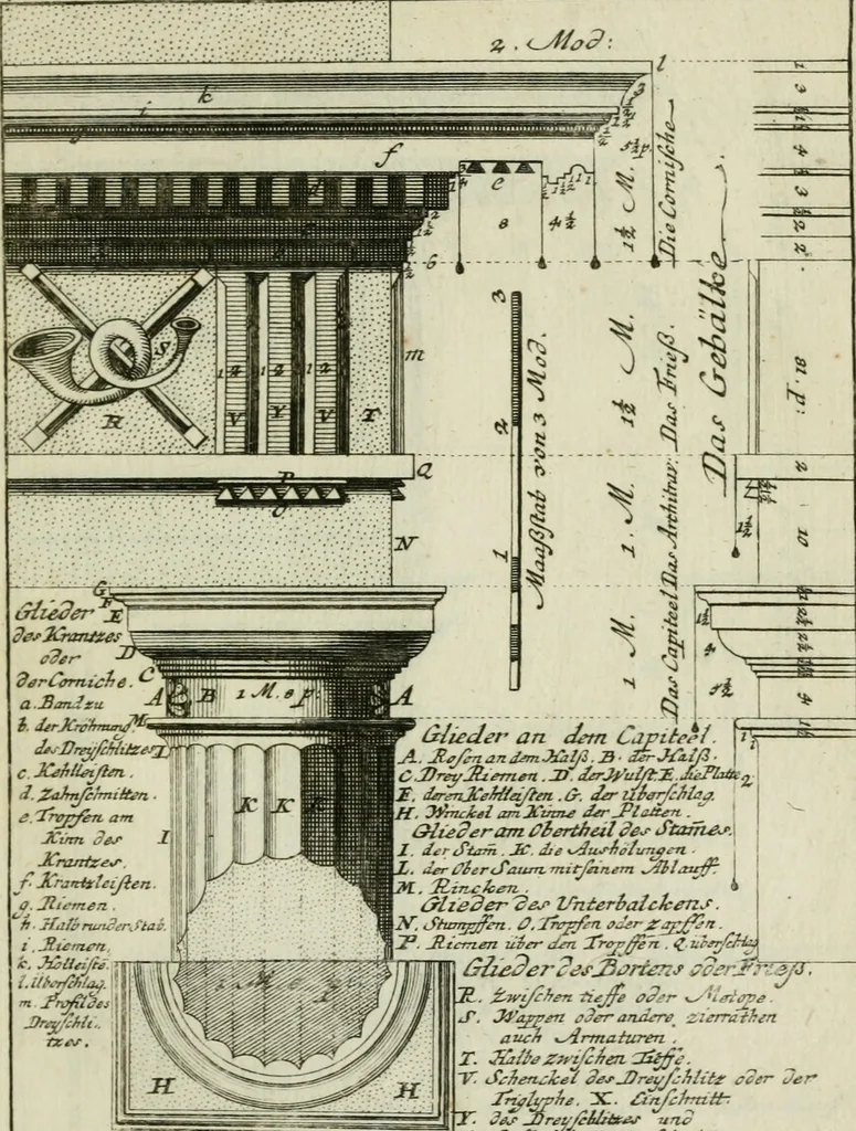 An illustration from Des Jacobi Barozzi von Vignola Grund Regeln über die fünff Säulen auffs neue zum fleissigsten ubersehen, mit unterschtedenen nöthingen Regeln vermehret und mit 50 rissern in Kupffer, 1720, leaf 66