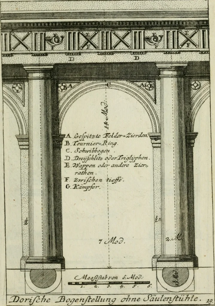 An illustration from Des Jacobi Barozzi von Vignola Grund Regeln über die fünff Säulen auffs neue zum fleissigsten ubersehen, mit unterschtedenen nöthingen Regeln vermehret und mit 50 rissern in Kupffer, 1720, leaf 74