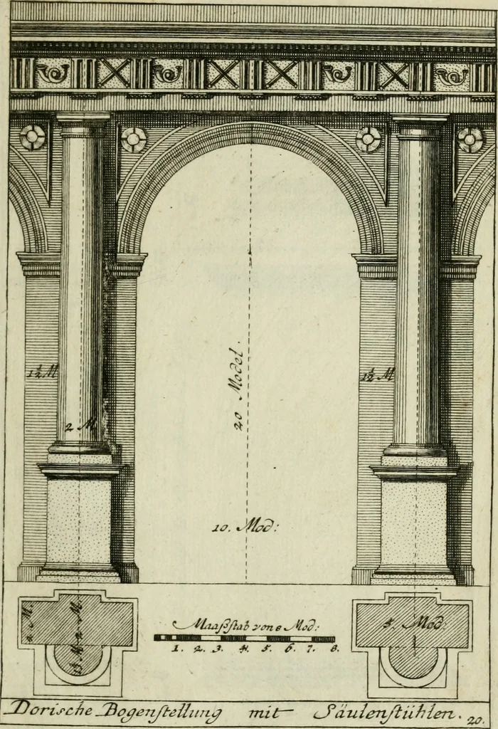 An illustration from Des Jacobi Barozzi von Vignola Grund Regeln über die fünff Säulen auffs neue zum fleissigsten ubersehen, mit unterschtedenen nöthingen Regeln vermehret und mit 50 rissern in Kupffer, 1720, leaf 76