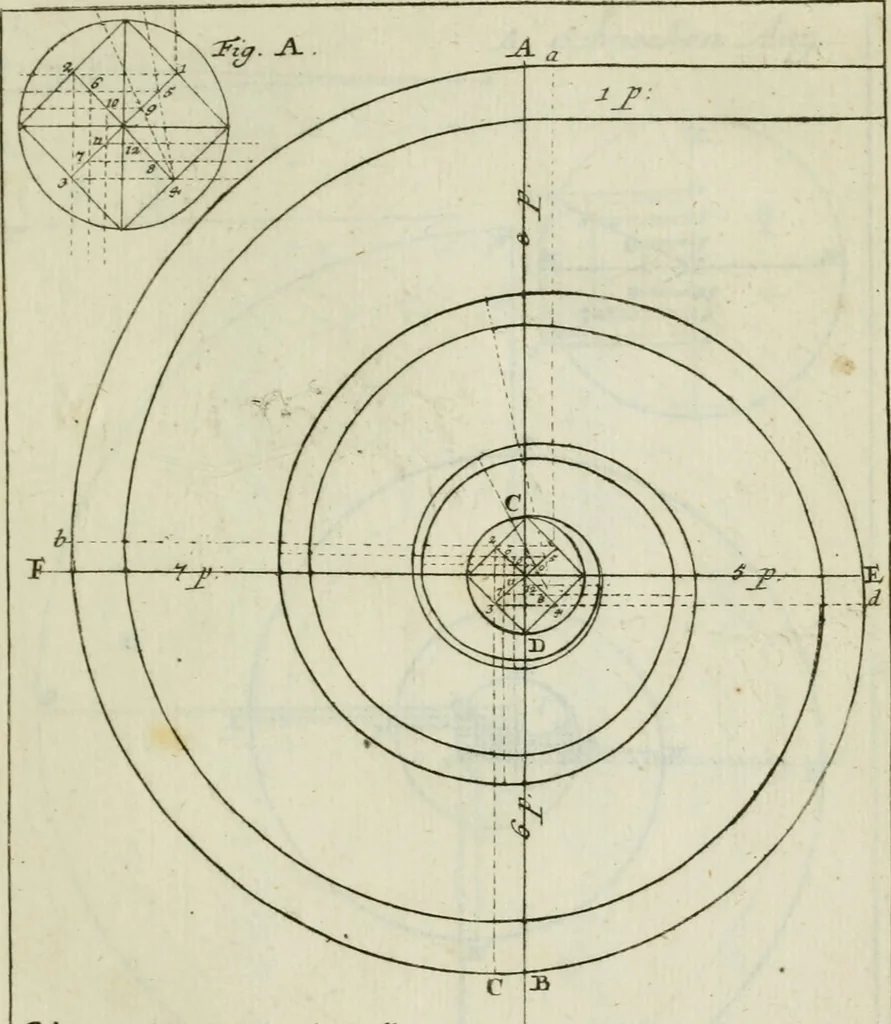 An illustration from Des Jacobi Barozzi von Vignola Grund Regeln über die fünff Säulen auffs neue zum fleissigsten ubersehen, mit unterschtedenen nöthingen Regeln vermehret und mit 50 rissern in Kupffer, 1720, leaf 84