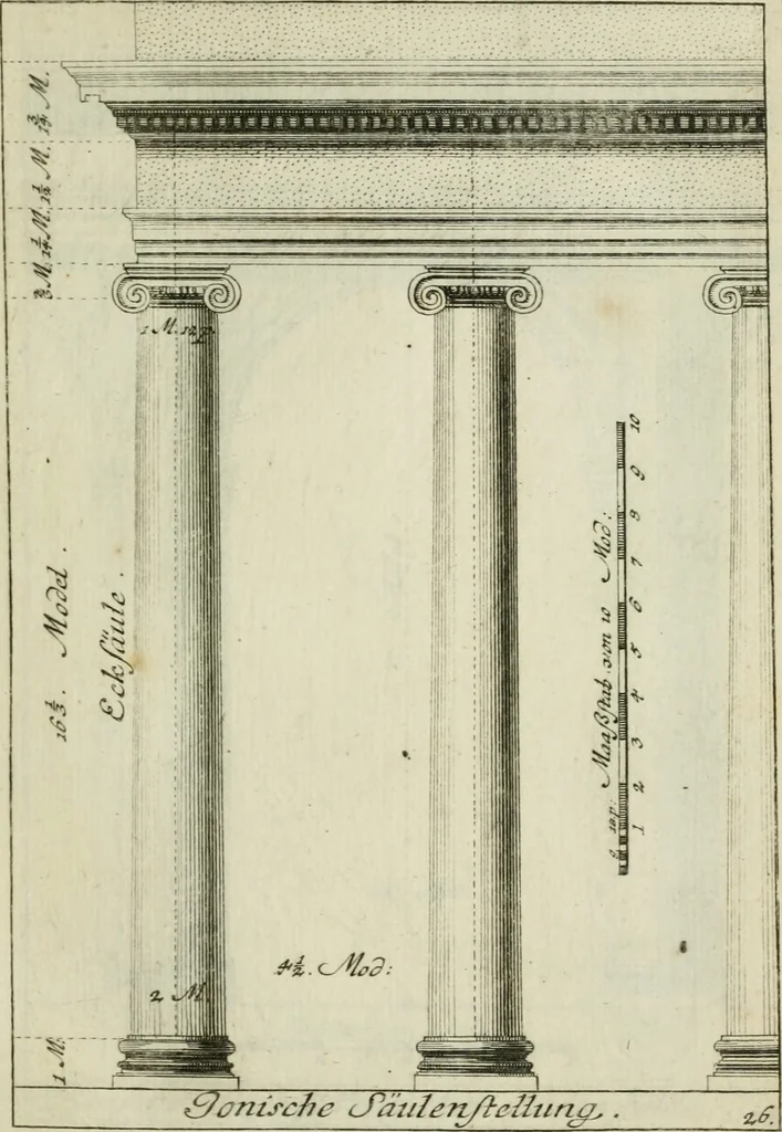 An illustration from Des Jacobi Barozzi von Vignola Grund Regeln über die fünff Säulen auffs neue zum fleissigsten ubersehen, mit unterschtedenen nöthingen Regeln vermehret und mit 50 rissern in Kupffer, 1720, leaf 88