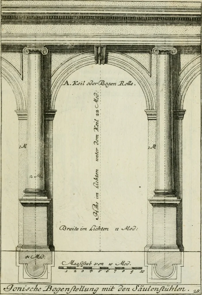 An illustration from Des Jacobi Barozzi von Vignola Grund Regeln über die fünff Säulen auffs neue zum fleissigsten ubersehen, mit unterschtedenen nöthingen Regeln vermehret und mit 50 rissern in Kupffer, 1720, leaf 92