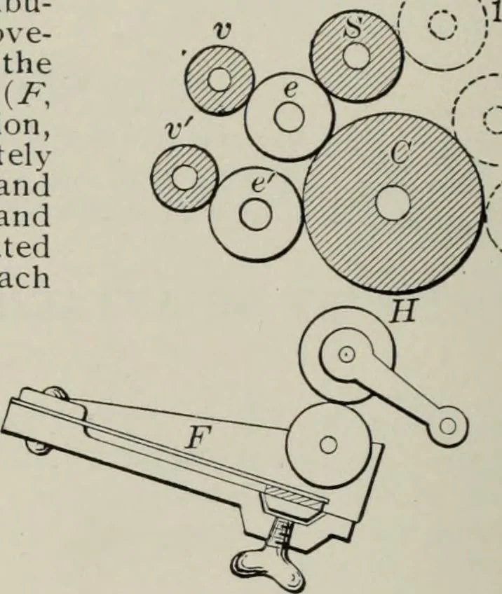 An illustration from Desk book of type specimens, borders, ornaments, brass rules and cuts : catalogue of printing machinery and printers' supplies, 1900, leaf 1035