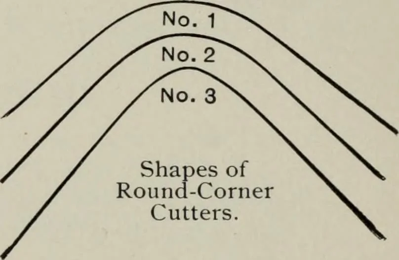 An illustration from Desk book of type specimens, borders, ornaments, brass rules and cuts : catalogue of printing machinery and printers' supplies, 1900, leaf 1087