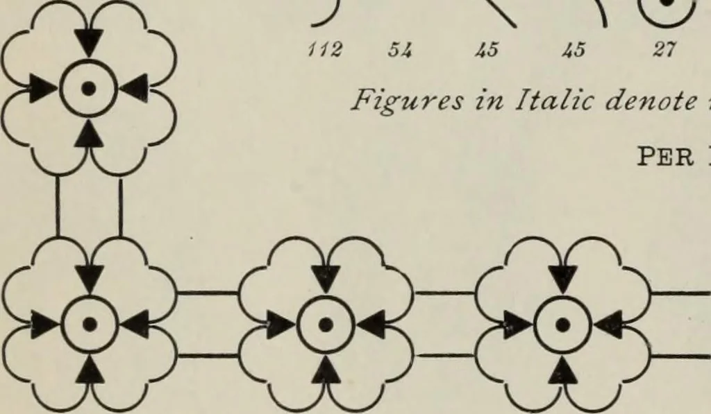 An illustration from Desk book of type specimens, borders, ornaments, brass rules and cuts : catalogue of printing machinery and printers' supplies, 1900, leaf 806