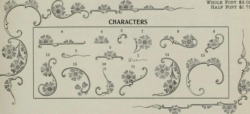 An illustration from Desk book of type specimens, borders, ornaments, brass rules and cuts : catalogue of printing machinery and printers' supplies, 1900, leaf 811