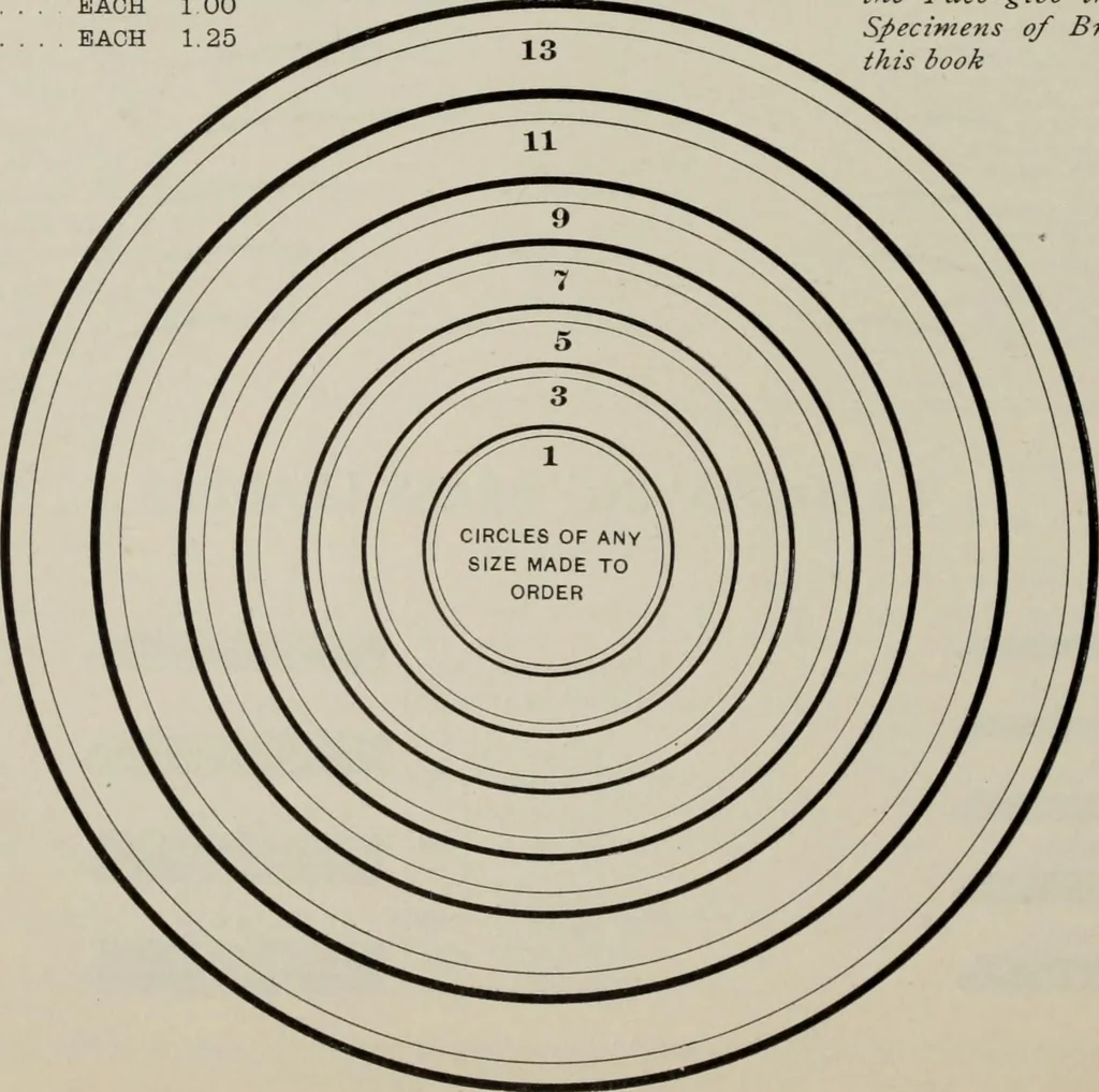 An illustration from Desk book of type specimens, borders, ornaments, brass rules and cuts : catalogue of printing machinery and printers' supplies, 1900, leaf 957