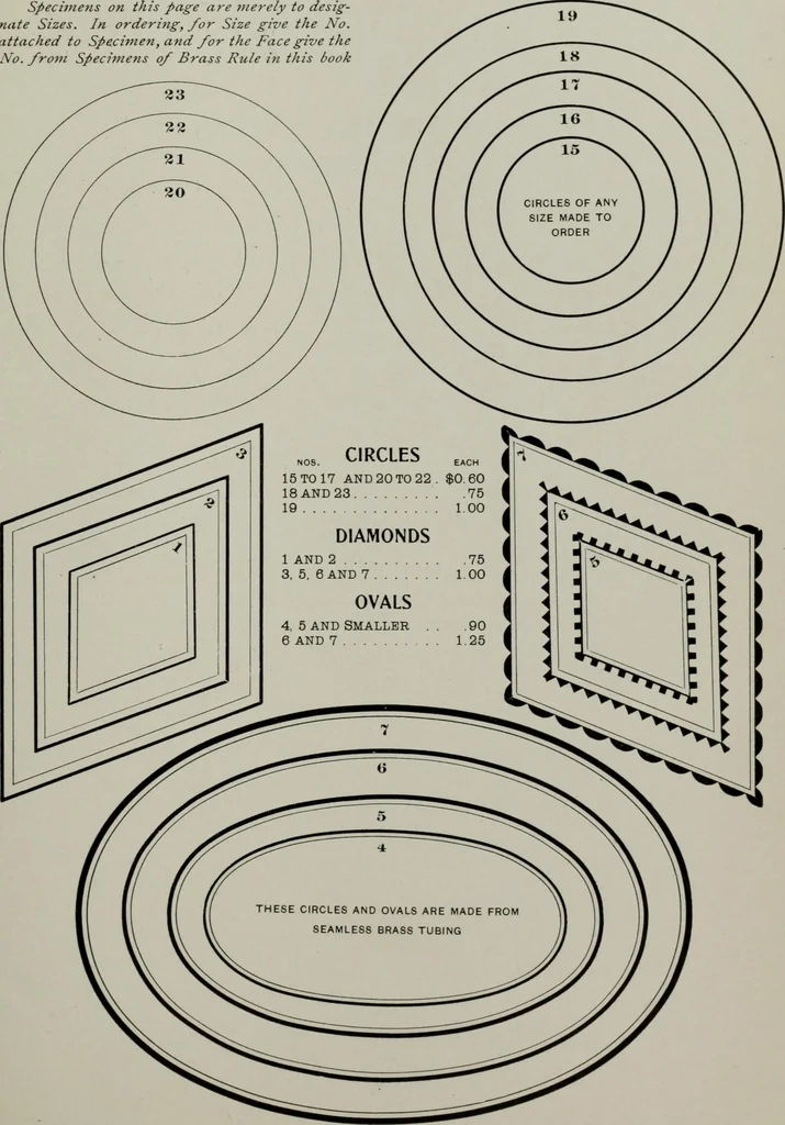 An illustration from Desk book of type specimens, borders, ornaments, brass rules and cuts : catalogue of printing machinery and printers' supplies, 1900, leaf 958