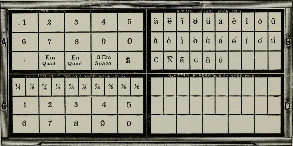 An illustration from Desk book of type specimens, borders, ornaments, brass rules and cuts : catalogue of printing machinery and printers' supplies, 1900, leaf 992