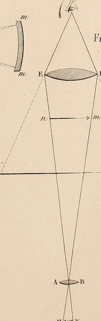 An illustration from Des microscopes et de leur usage : description d'appareils et de procédés nouveaux, suivie d'expériences microscopiques puisées dan les meilleurs ouvrages anciens et les notes de M. Le Baillif, et d'un mémoire sur les diatomées, etc. par M. De Brébisson, 1839, leaf 304