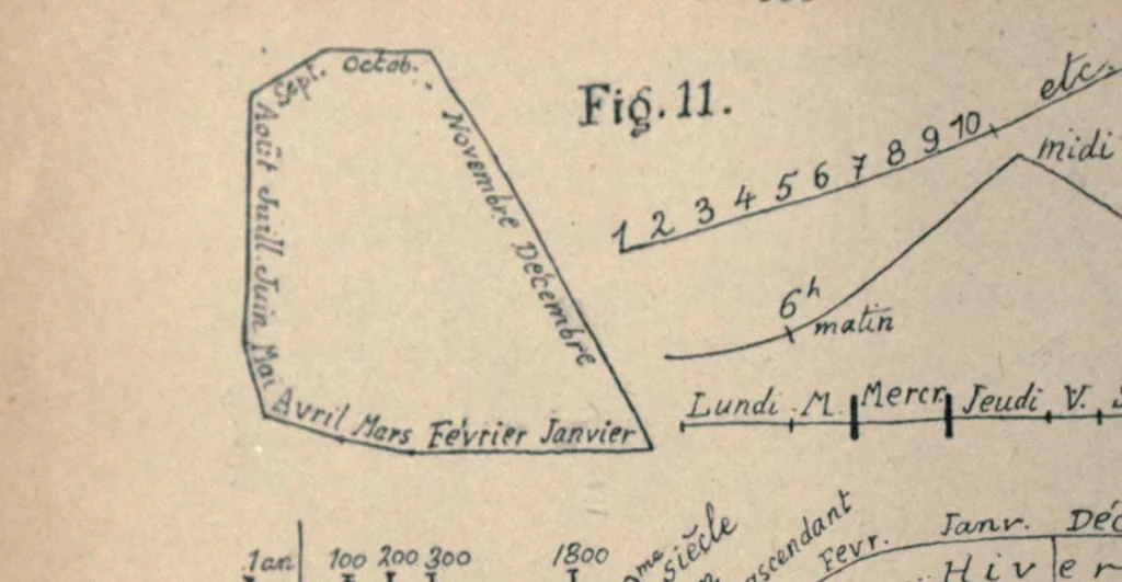 An illustration from Des phenomenes de synopsie (audition coloree) : photismes, schemes, visuels, personnifications, 1893, leaf 168
