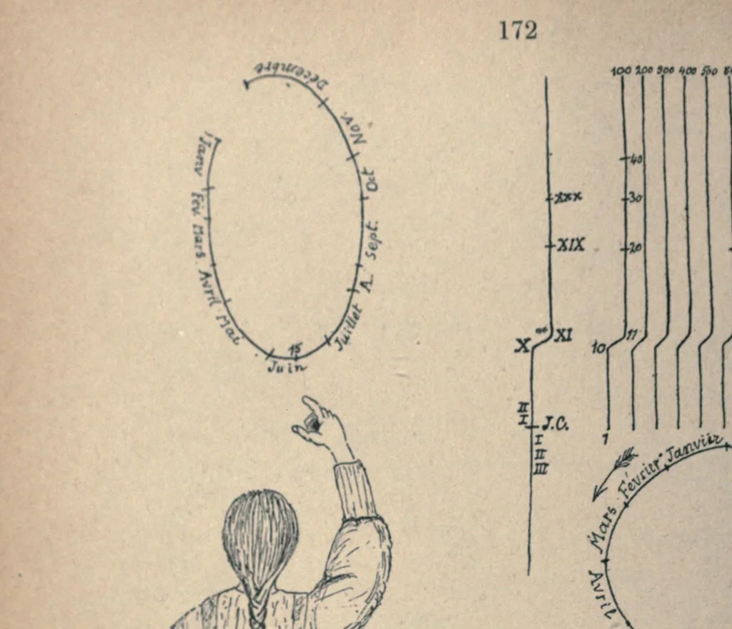 An illustration from Des phenomenes de synopsie (audition coloree) : photismes, schemes, visuels, personnifications, 1893, leaf 182