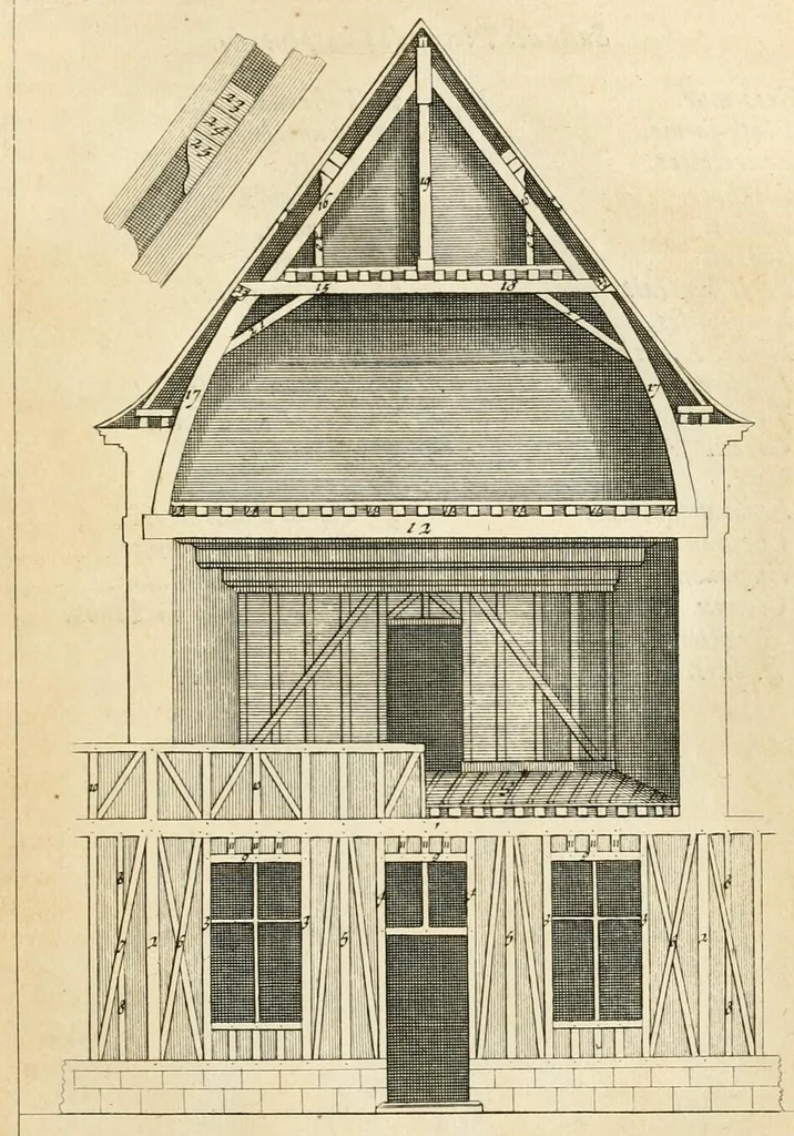 An illustration from Des principes de l'architecture, de la sculpture, de la peinture, et des autres arts qui en dépendent : avec un dictionnaire des termes propres à chacun de ces arts, 1699, leaf 121