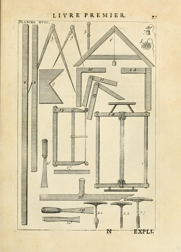 An illustration from Des principes de l'architecture, de la sculpture, de la peinture, et des autres arts qui en dépendent : avec un dictionnaire des termes propres à chacun de ces arts, 1699, leaf 125