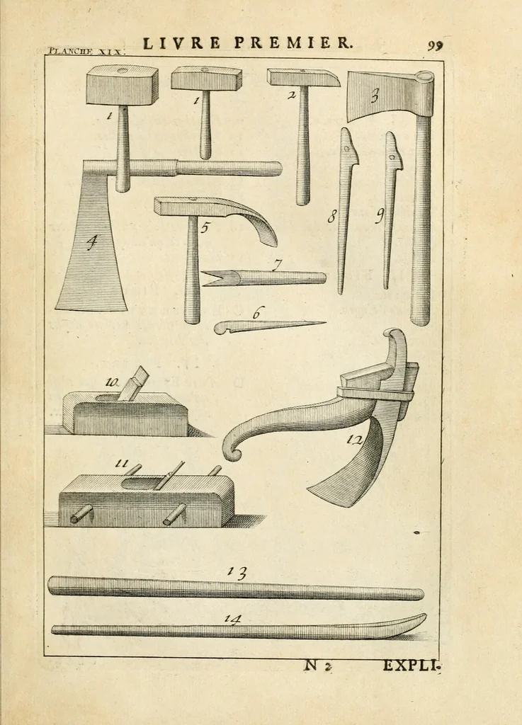 An illustration from Des principes de l'architecture, de la sculpture, de la peinture, et des autres arts qui en dépendent : avec un dictionnaire des termes propres à chacun de ces arts, 1699, leaf 127