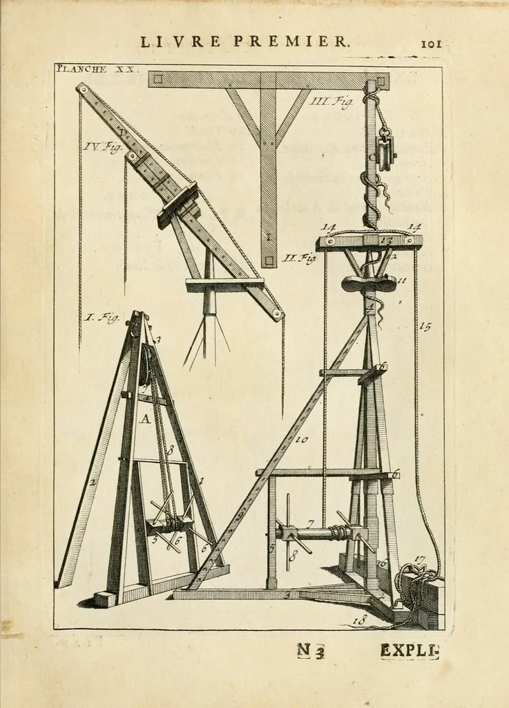 An illustration from Des principes de l'architecture, de la sculpture, de la peinture, et des autres arts qui en dépendent : avec un dictionnaire des termes propres à chacun de ces arts, 1699, leaf 129