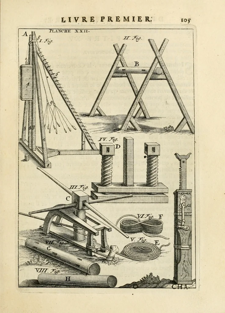 An illustration from Des principes de l'architecture, de la sculpture, de la peinture, et des autres arts qui en dépendent : avec un dictionnaire des termes propres à chacun de ces arts, 1699, leaf 133