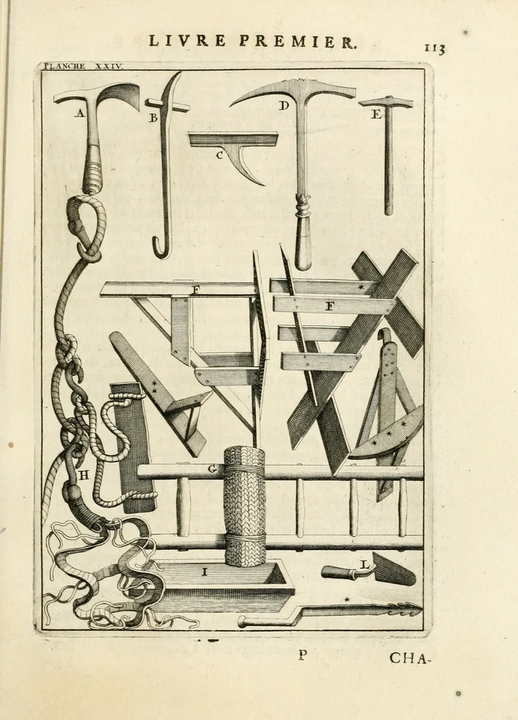 An illustration from Des principes de l'architecture, de la sculpture, de la peinture, et des autres arts qui en dépendent : avec un dictionnaire des termes propres à chacun de ces arts, 1699, leaf 141