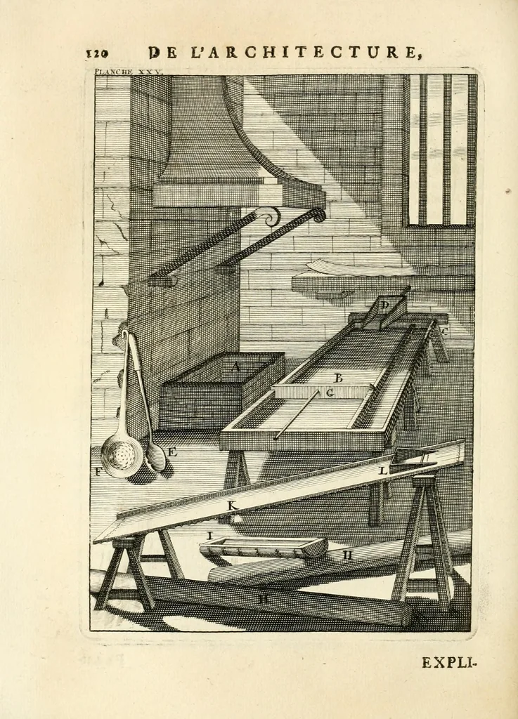 An illustration from Des principes de l'architecture, de la sculpture, de la peinture, et des autres arts qui en dépendent : avec un dictionnaire des termes propres à chacun de ces arts, 1699, leaf 148