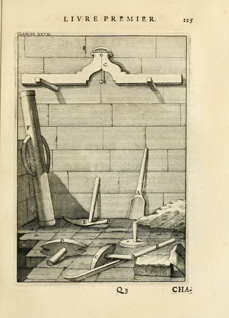 An illustration from Des principes de l'architecture, de la sculpture, de la peinture, et des autres arts qui en dépendent : avec un dictionnaire des termes propres à chacun de ces arts, 1699, leaf 153