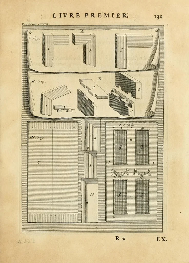 An illustration from Des principes de l'architecture, de la sculpture, de la peinture, et des autres arts qui en dépendent : avec un dictionnaire des termes propres à chacun de ces arts, 1699, leaf 159