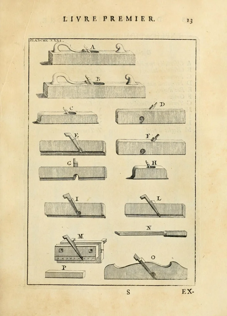 An illustration from Des principes de l'architecture, de la sculpture, de la peinture, et des autres arts qui en dépendent : avec un dictionnaire des termes propres à chacun de ces arts, 1699, leaf 165