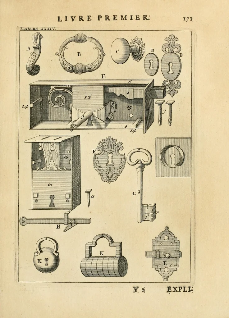 An illustration from Des principes de l'architecture, de la sculpture, de la peinture, et des autres arts qui en dépendent : avec un dictionnaire des termes propres à chacun de ces arts, 1699, leaf 199
