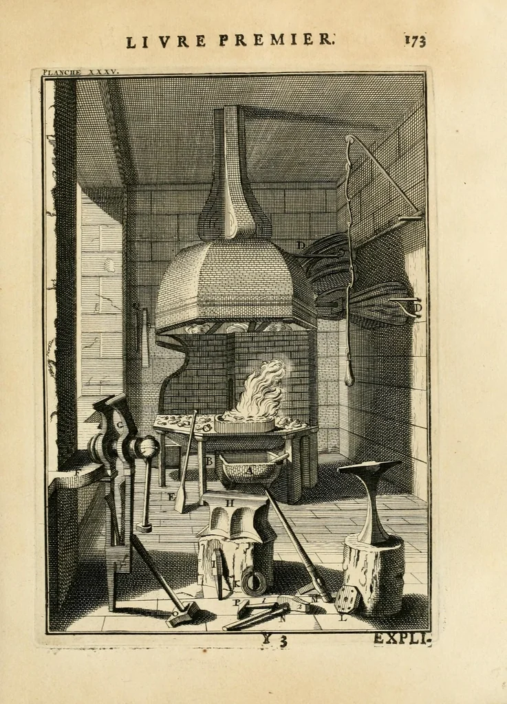 An illustration from Des principes de l'architecture, de la sculpture, de la peinture, et des autres arts qui en dépendent : avec un dictionnaire des termes propres à chacun de ces arts, 1699, leaf 201
