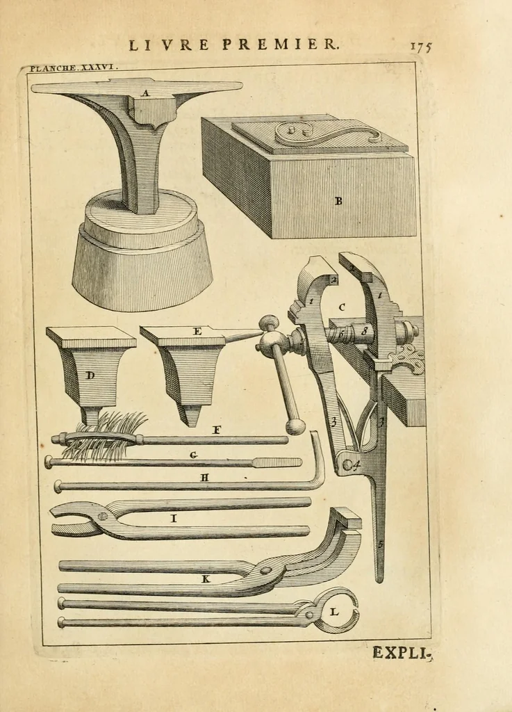 An illustration from Des principes de l'architecture, de la sculpture, de la peinture, et des autres arts qui en dépendent : avec un dictionnaire des termes propres à chacun de ces arts, 1699, leaf 203