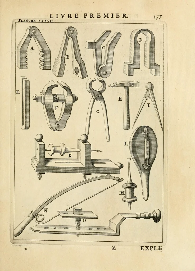 An illustration from Des principes de l'architecture, de la sculpture, de la peinture, et des autres arts qui en dépendent : avec un dictionnaire des termes propres à chacun de ces arts, 1699, leaf 205