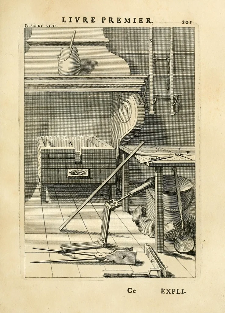 An illustration from Des principes de l'architecture, de la sculpture, de la peinture, et des autres arts qui en dépendent : avec un dictionnaire des termes propres à chacun de ces arts, 1699, leaf 229