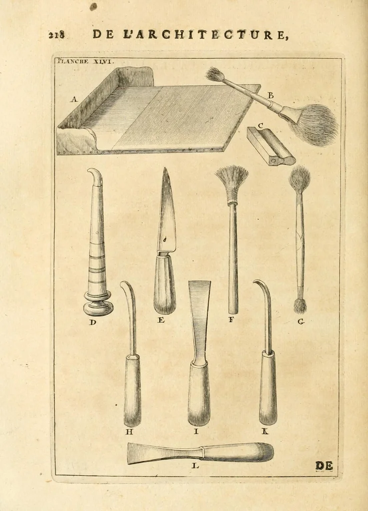An illustration from Des principes de l'architecture, de la sculpture, de la peinture, et des autres arts qui en dépendent : avec un dictionnaire des termes propres à chacun de ces arts, 1699, leaf 246
