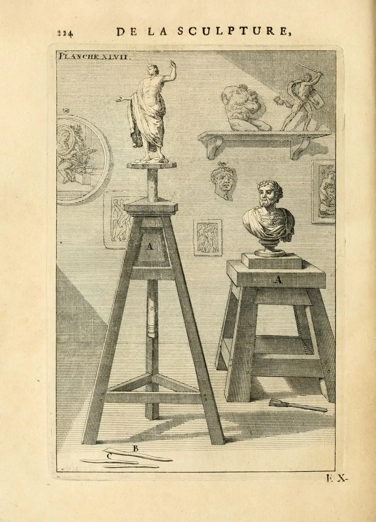 An illustration from Des principes de l'architecture, de la sculpture, de la peinture, et des autres arts qui en dépendent : avec un dictionnaire des termes propres à chacun de ces arts, 1699, leaf 252
