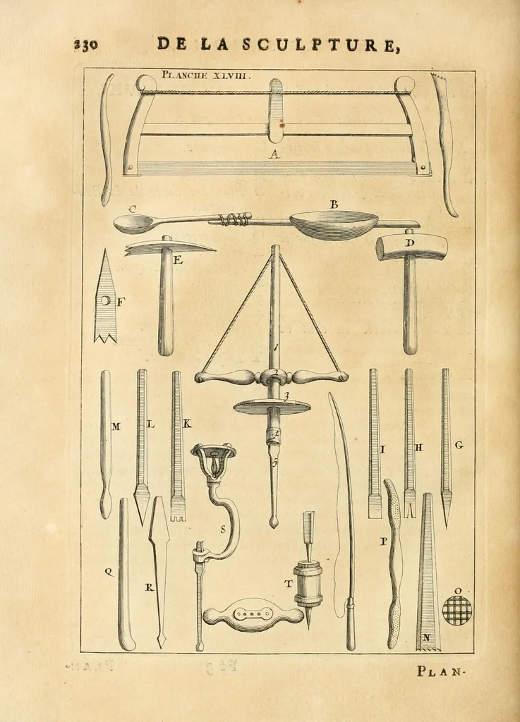 An illustration from Des principes de l'architecture, de la sculpture, de la peinture, et des autres arts qui en dépendent : avec un dictionnaire des termes propres à chacun de ces arts, 1699, leaf 258