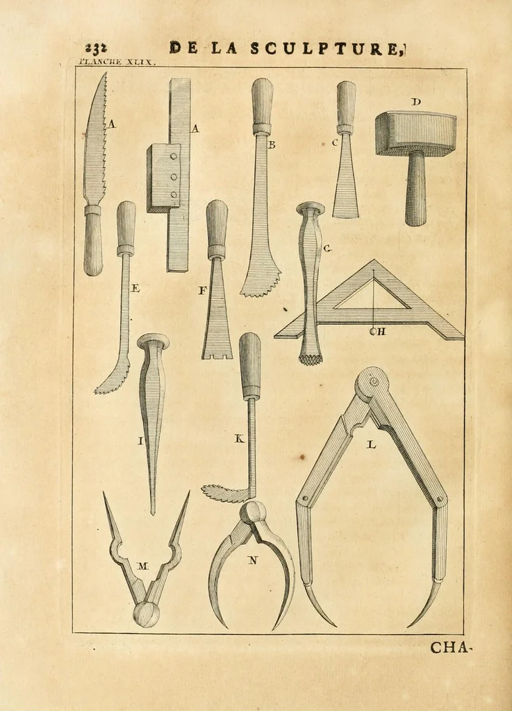 An illustration from Des principes de l'architecture, de la sculpture, de la peinture, et des autres arts qui en dépendent : avec un dictionnaire des termes propres à chacun de ces arts, 1699, leaf 260