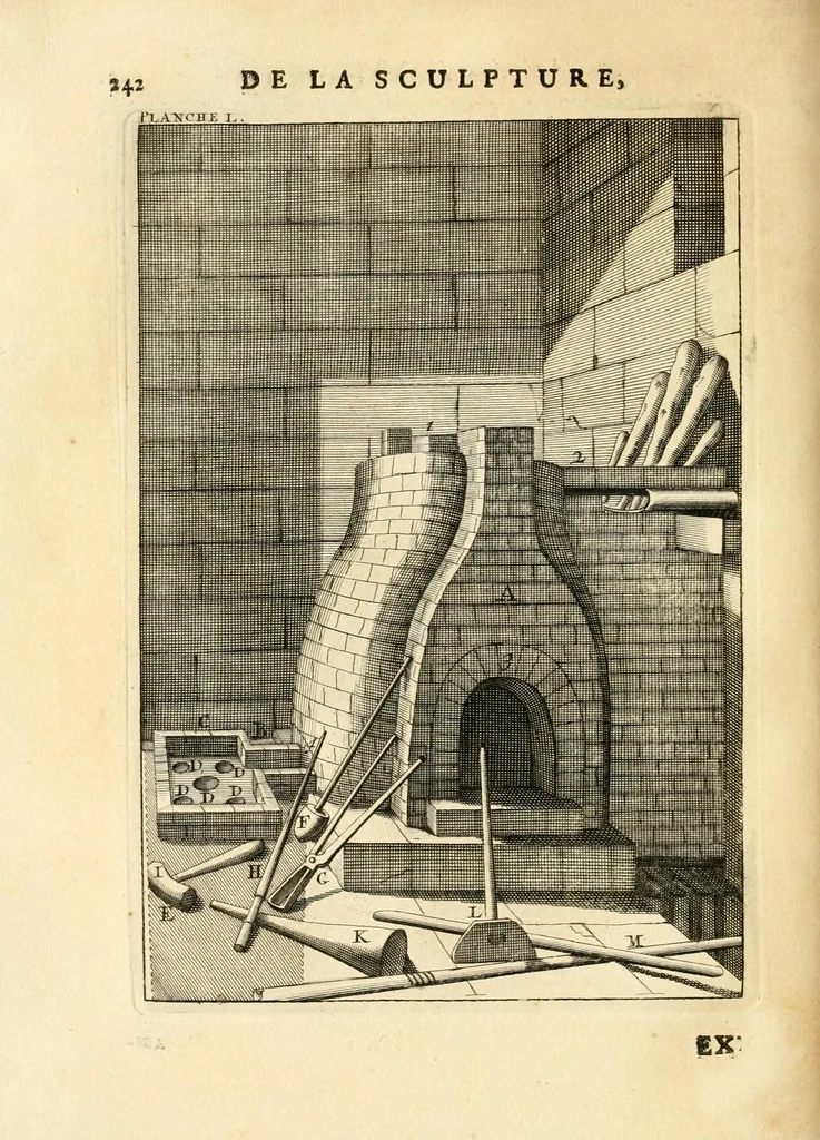An illustration from Des principes de l'architecture, de la sculpture, de la peinture, et des autres arts qui en dépendent : avec un dictionnaire des termes propres à chacun de ces arts, 1699, leaf 272
