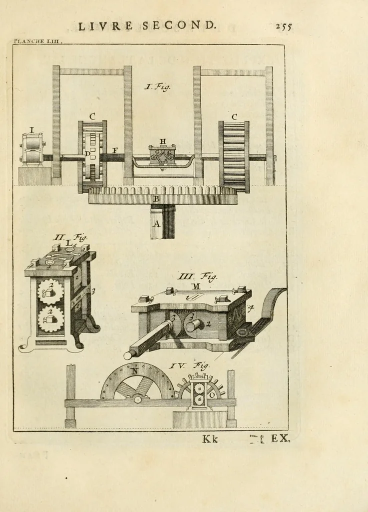 An illustration from Des principes de l'architecture, de la sculpture, de la peinture, et des autres arts qui en dépendent : avec un dictionnaire des termes propres à chacun de ces arts, 1699, leaf 285