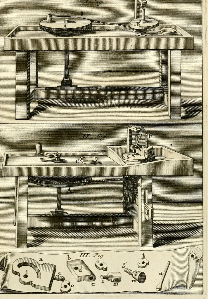 An illustration from Des principes de l'architecture, de la sculpture, de la peinture, et des autres arts qui en dépendent : avec un dictionnaire des termes propres à chacun de ces arts, 1699, leaf 297