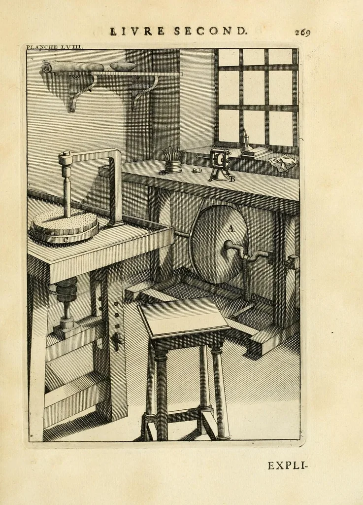 An illustration from Des principes de l'architecture, de la sculpture, de la peinture, et des autres arts qui en dépendent : avec un dictionnaire des termes propres à chacun de ces arts, 1699, leaf 299
