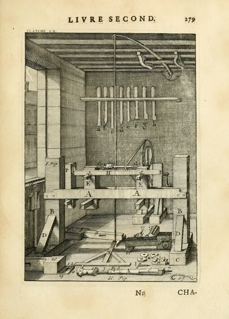 An illustration from Des principes de l'architecture, de la sculpture, de la peinture, et des autres arts qui en dépendent : avec un dictionnaire des termes propres à chacun de ces arts, 1699, leaf 309