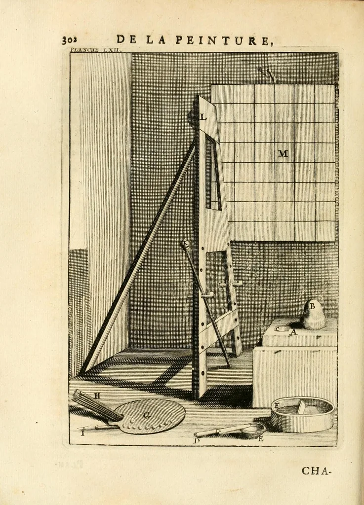 An illustration from Des principes de l'architecture, de la sculpture, de la peinture, et des autres arts qui en dépendent : avec un dictionnaire des termes propres à chacun de ces arts, 1699, leaf 332