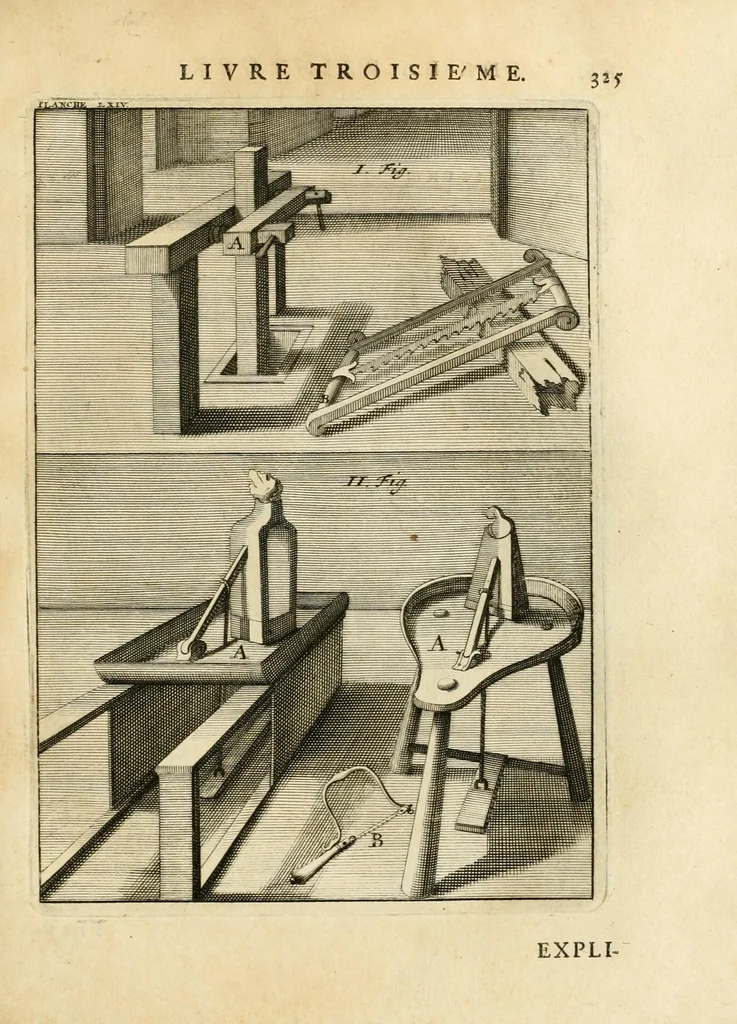 An illustration from Des principes de l'architecture, de la sculpture, de la peinture, et des autres arts qui en dépendent : avec un dictionnaire des termes propres à chacun de ces arts, 1699, leaf 355