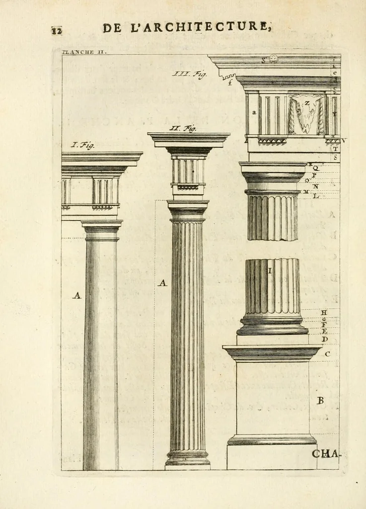 An illustration from Des principes de l'architecture, de la sculpture, de la peinture, et des autres arts qui en dépendent : avec un dictionnaire des termes propres à chacun de ces arts, 1699, leaf 40