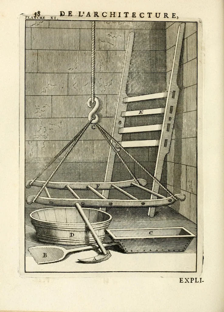An illustration from Des principes de l'architecture, de la sculpture, de la peinture, et des autres arts qui en dépendent : avec un dictionnaire des termes propres à chacun de ces arts, 1699, leaf 86