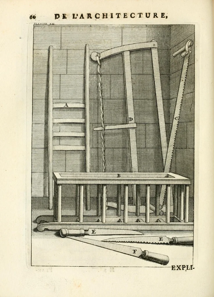 An illustration from Des principes de l'architecture, de la sculpture, de la peinture, et des autres arts qui en dépendent : avec un dictionnaire des termes propres à chacun de ces arts, 1699, leaf 88