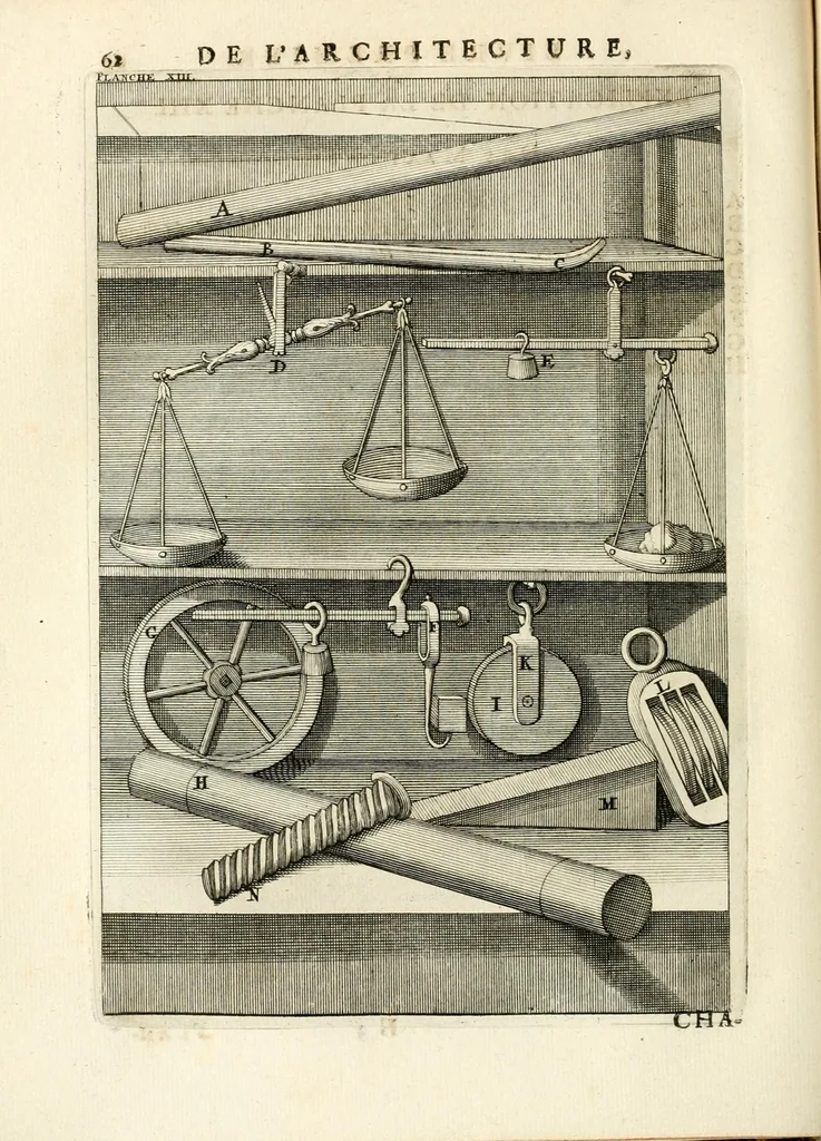 An illustration from Des principes de l'architecture, de la sculpture, de la peinture, et des autres arts qui en dépendent : avec un dictionnaire des termes propres à chacun de ces arts, 1699, leaf 90