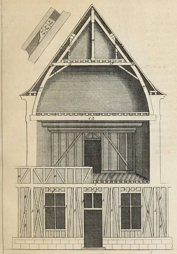 An illustration from Des principes de l'architecture, de la sculpture, de la peinture, et des autres arts qui en dépendent : avec un dictionnaire des termes propres à chacun de ces arts, 1697, leaf 121