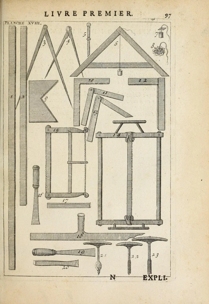 An illustration from Des principes de l'architecture, de la sculpture, de la peinture, et des autres arts qui en dépendent : avec un dictionnaire des termes propres à chacun de ces arts, 1697, leaf 125