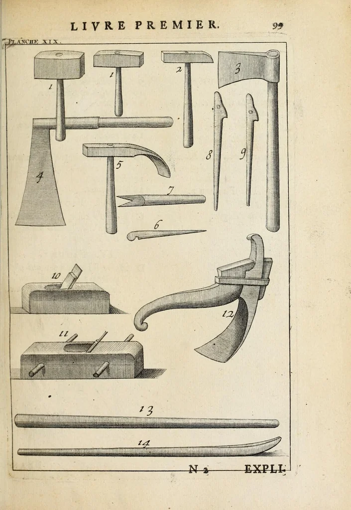 An illustration from Des principes de l'architecture, de la sculpture, de la peinture, et des autres arts qui en dépendent : avec un dictionnaire des termes propres à chacun de ces arts, 1697, leaf 127