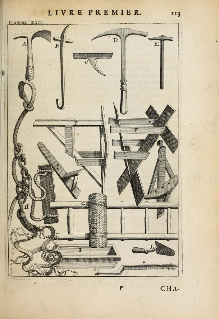 An illustration from Des principes de l'architecture, de la sculpture, de la peinture, et des autres arts qui en dépendent : avec un dictionnaire des termes propres à chacun de ces arts, 1697, leaf 141